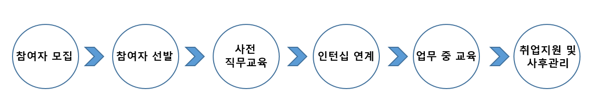 과정표_최종.PNG