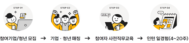 일경험과정표 이걸로.PNG